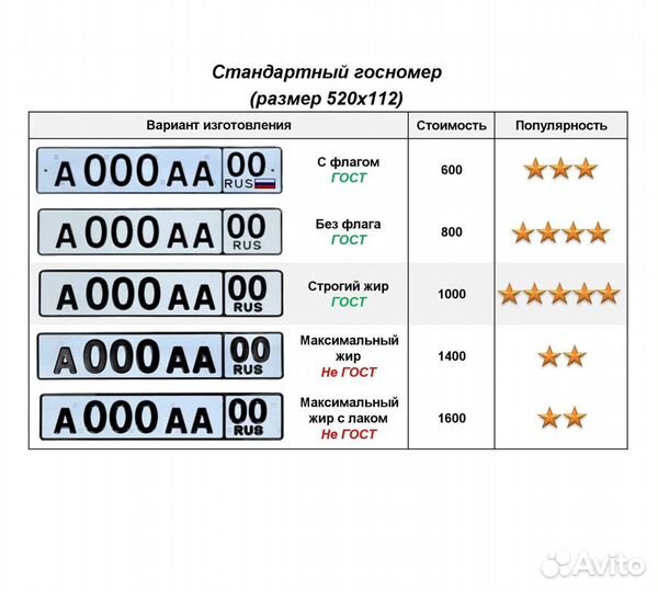 Изготовление гос номеров в г. Семилуки