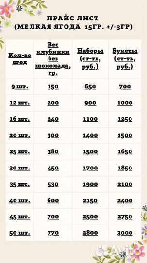 Клубничные букеты