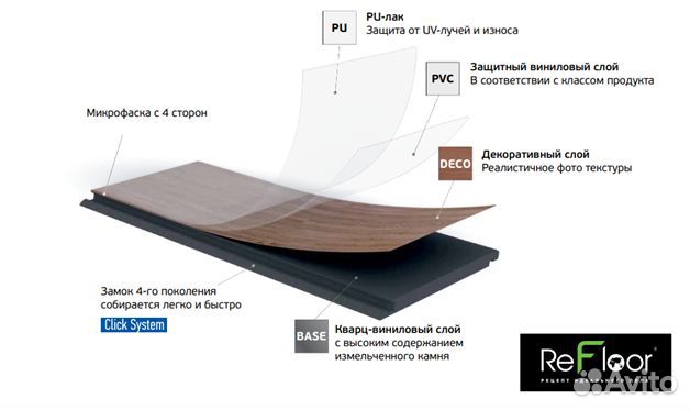 Каменно полимерный,кварцевый ламинат Refloor Fargo