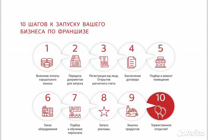 Франшиза гирос оригинал