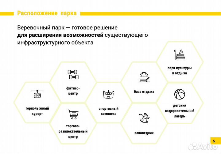 Веревочный парк. Готовый бизнес франшиза