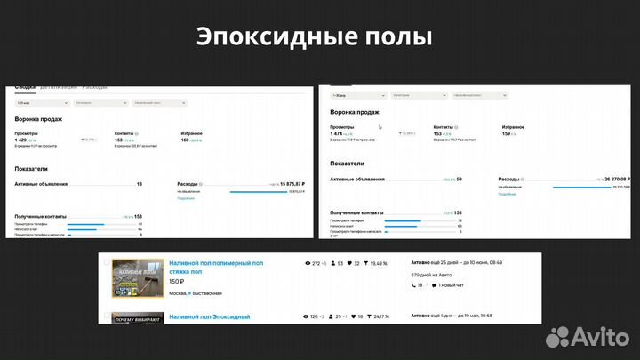 Ваш Авитолог/Perfomance маркетолог