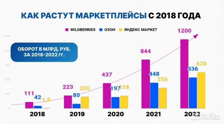 Продам долю в готовом бизнесе, доход 37 тр/мес