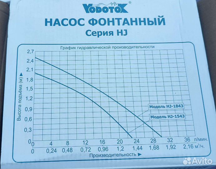 Насос фонтанный
