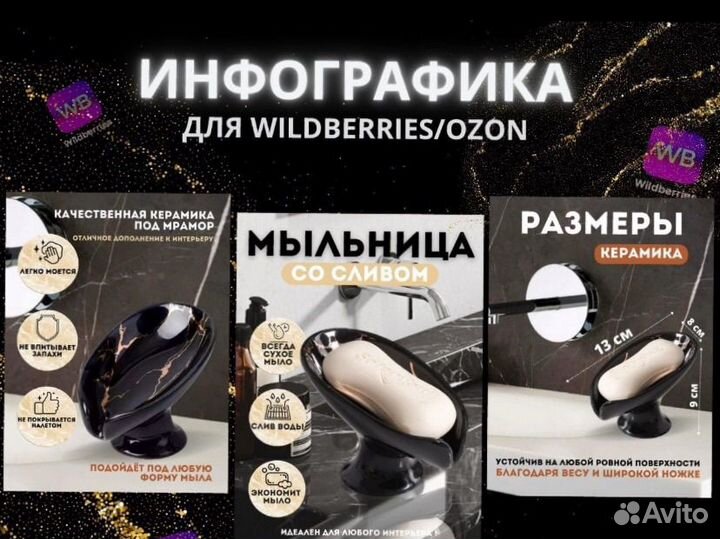 Инфографика для маркетплейсов удаленно