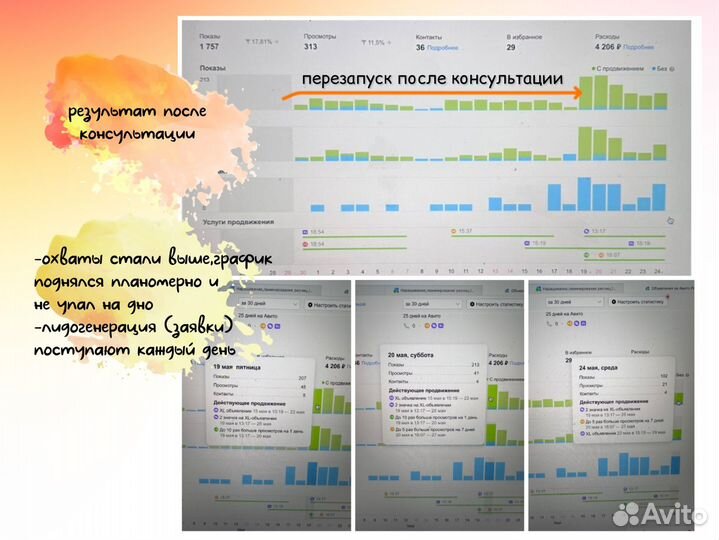 Научу продавать на Авито
