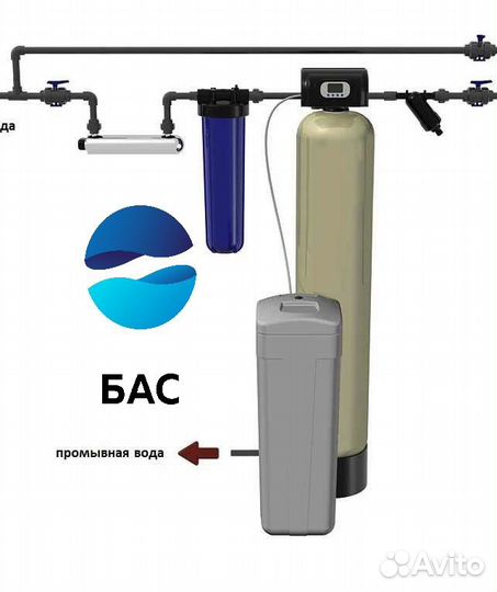 Станция водоподготовки / Водоочистка