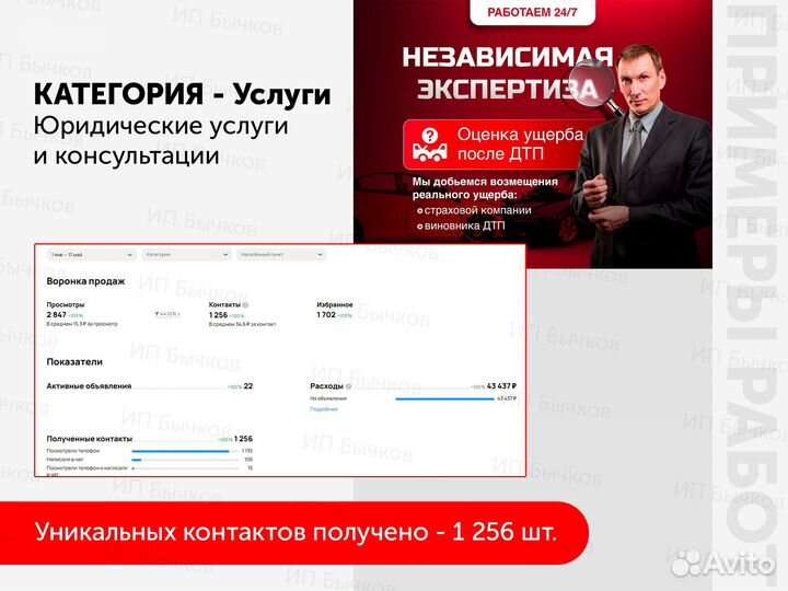 Авитолог / Продажи с авито под ключ