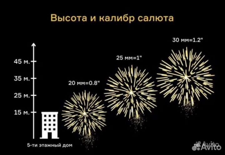 Салюты мощный С Рождеством 19 залпов