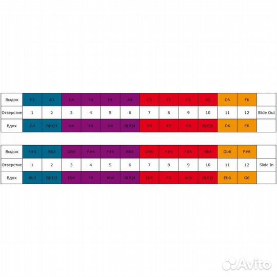 Губная гармоника