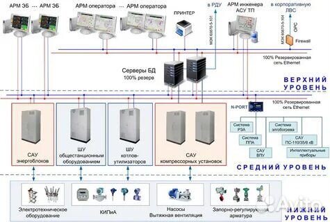 Кипиа, промышленная автоматика