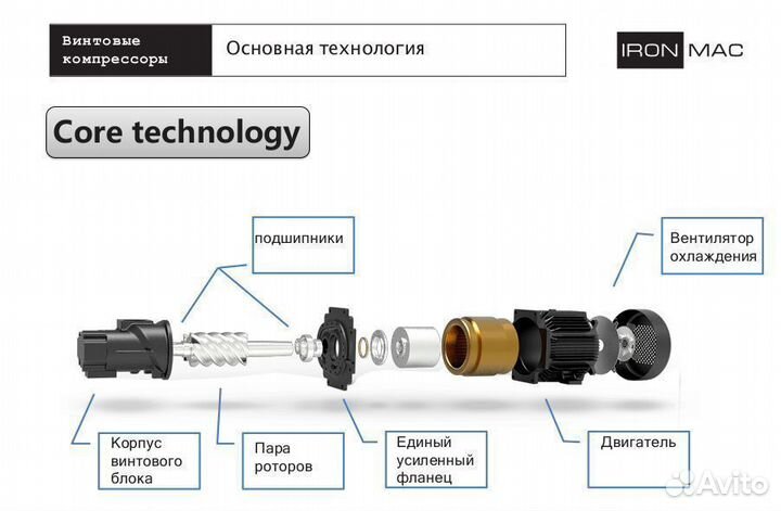 Винтовой компрессор ironmac IC 20/8 AM DF 500L
