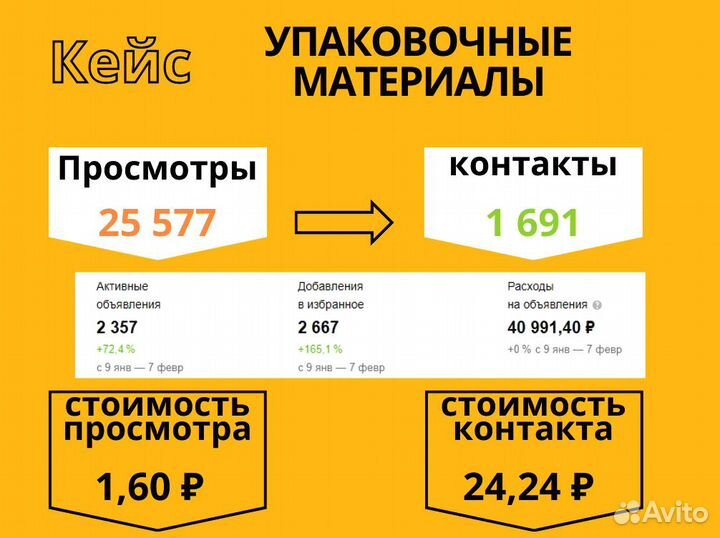 Авитолог / Услуги Авитолога