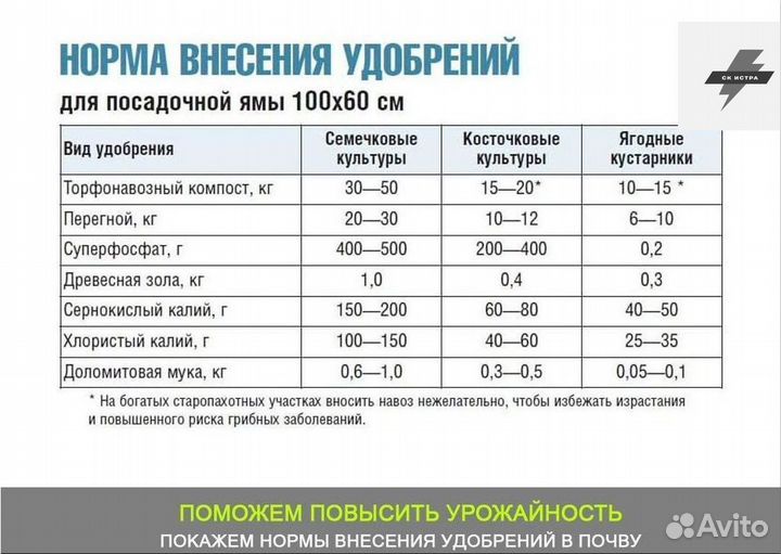 Купить навоз