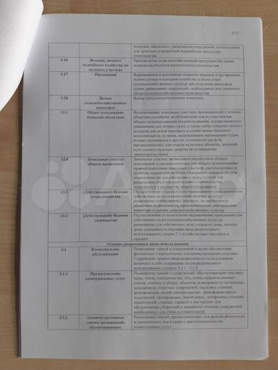 Участок 64 сот. (СНТ, ДНП)