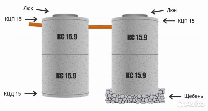 Септик под ключ за 1 день-Жби кольца