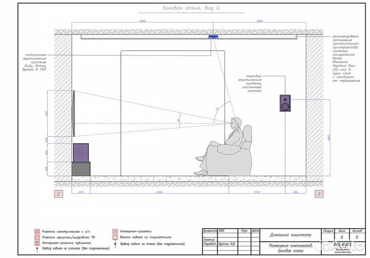 Проектирование домашнего кинотеатра