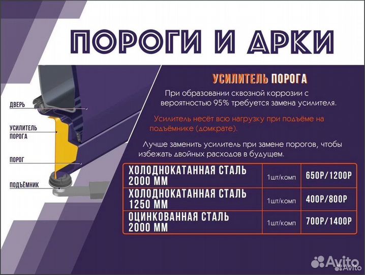 Комплект арок LADA Kalina 2 Седан