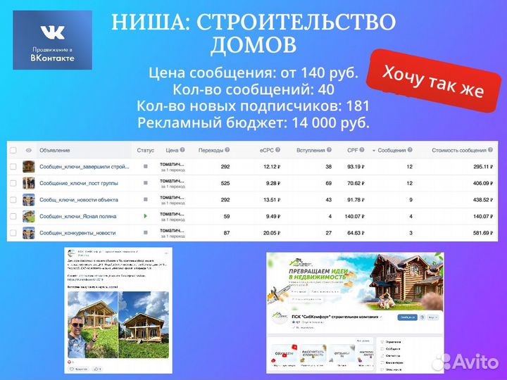 Директолог. Таргетолог. Реклама в Яндекс и вк