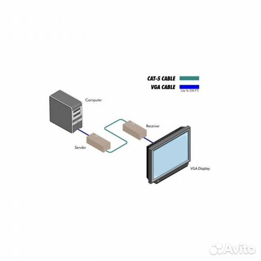 Gefen EXT-VGA-141LR Комплект для передачи сигналов