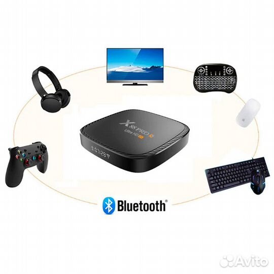 Тв-Приставка X88 Pro S, Android