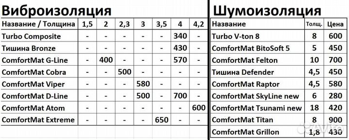 Шумоизоляция для автомобиля