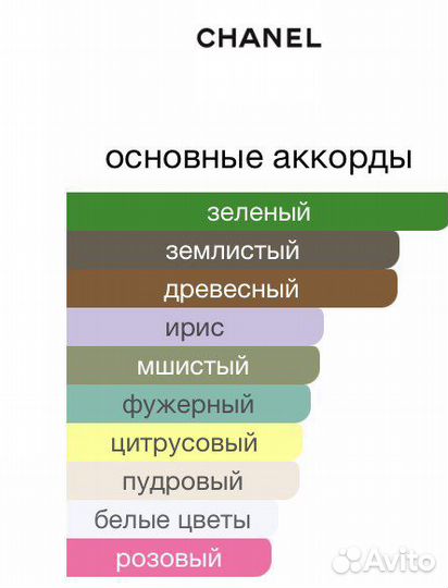 Оригинал No 19 Eau de Parfum Chanel 100мл