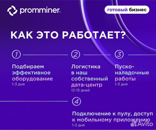 Продам готовый бизнес майнинг доход 102% годовых