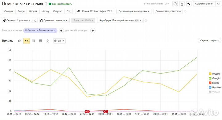 Таргетолог Вк / Директолог / Интернет Маркетолог
