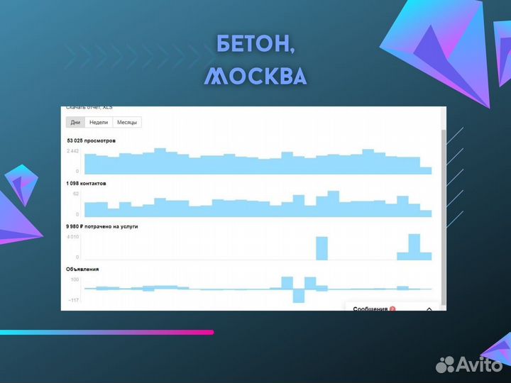 Авитолог\ Продвижение на Авито\ Консультации