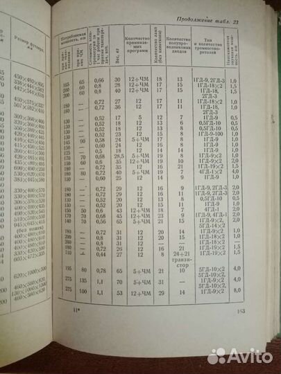 Телевизоры.Радиоприемники.Магнитоф.Проигрыватели