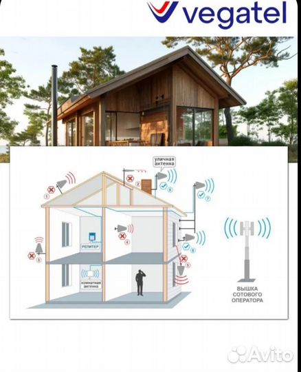Усилитель сотовой связи и интернета vegatel