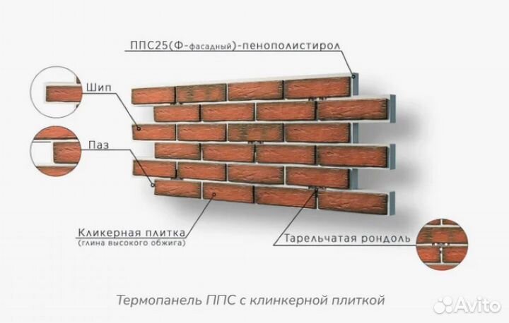 Фасадные панели / Термопанели под кирпич