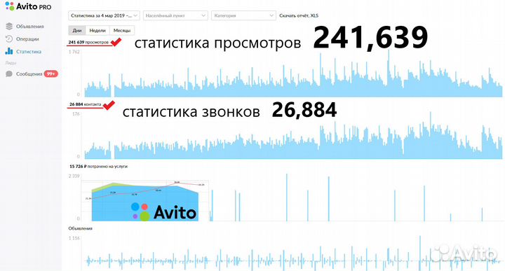 Авитолог автозапчасти автосервис