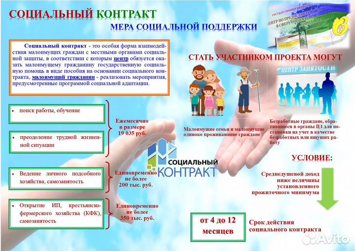 Бизнес план для соцконтракта