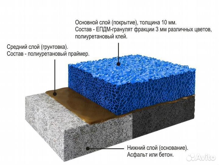 Резиновое покрытие из резиновой крошки