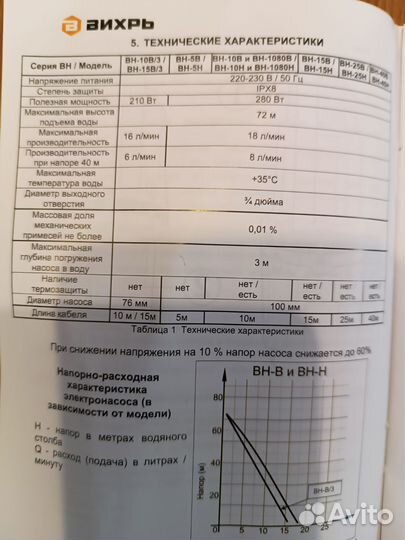 Водяной насос погружной новый
