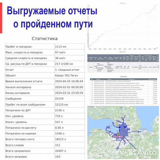 Установка глонасс на грузовой авто