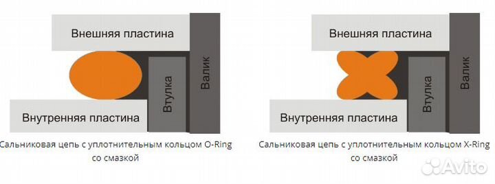 Цепь 520HO-120 сальниковая choho