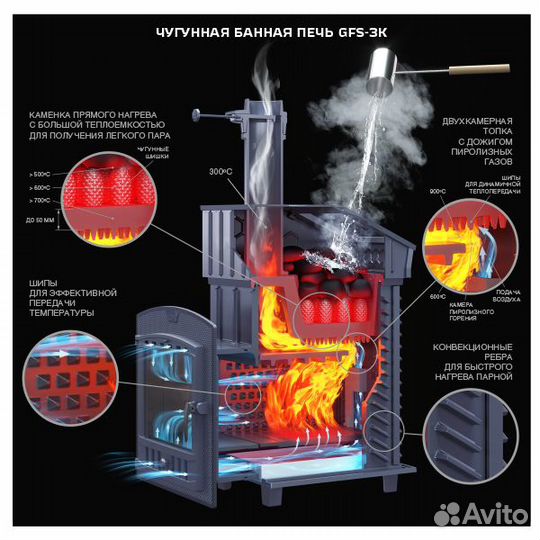 Чугунная печь для бани GFS зк 45 (М)