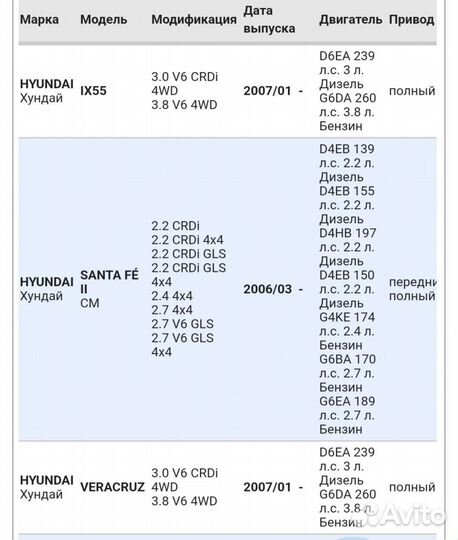 Стойки стабилизатора задние 555302B000