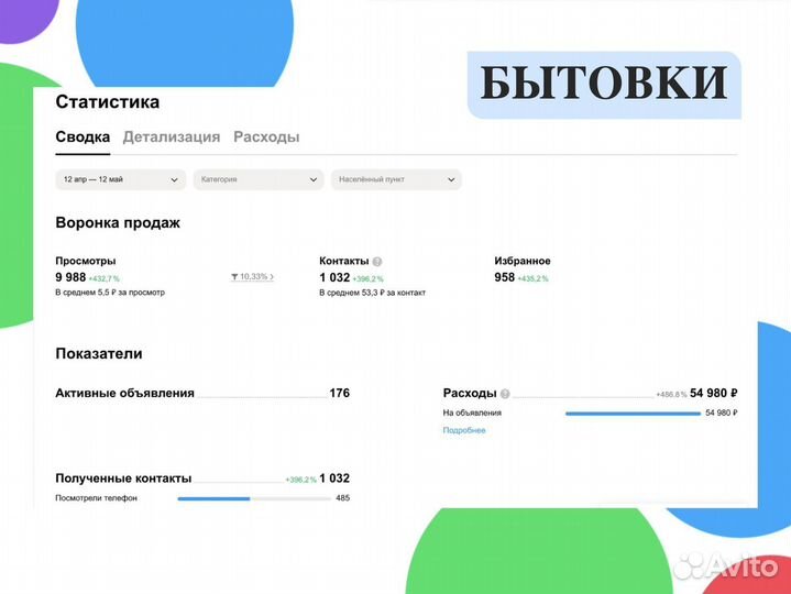 Услуги авитолога Специалист по Авито Продвижение