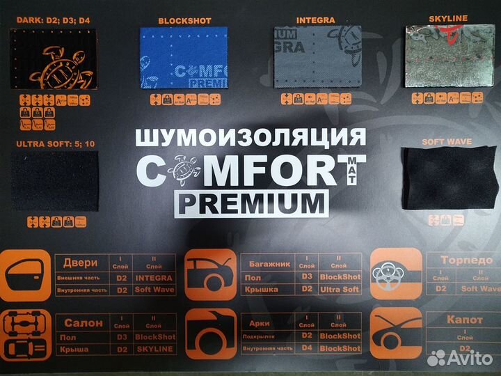 Шумоизоляция автомобилей 