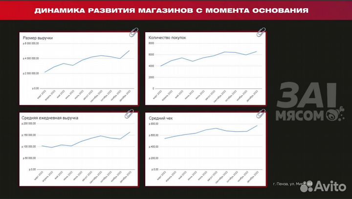 Инвестиции в готовый бизнес