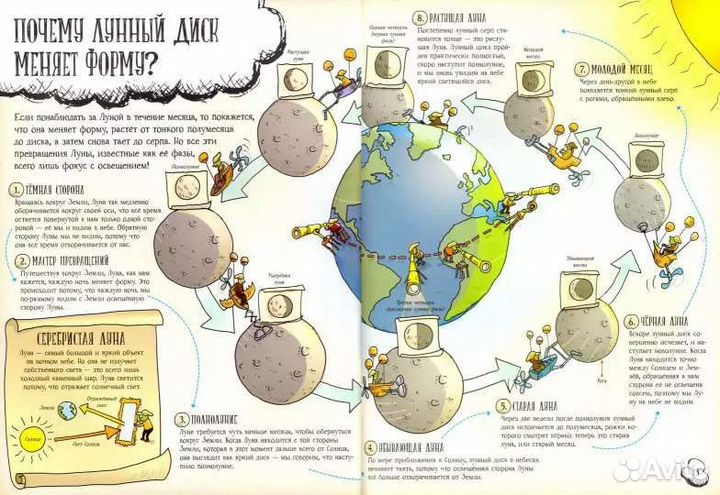 Детская книга большое путешествие по планете земля