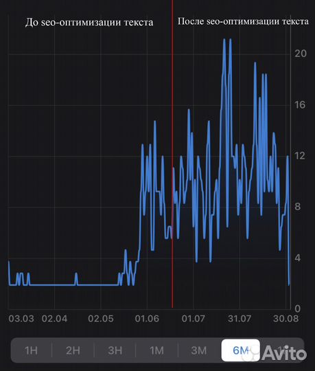 Написание продающего seo текста для Wildberries