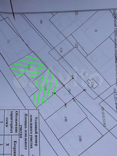 Участок 9 сот. (ИЖС)