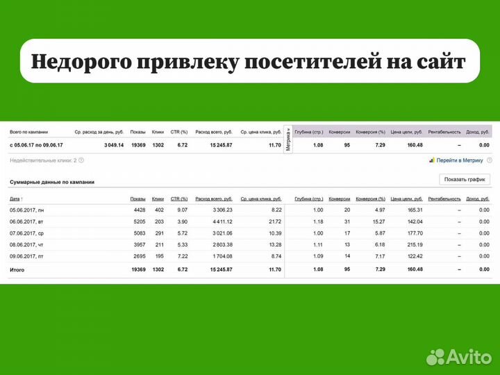 Настройка Яндекс Директ. Привлеку клиентов