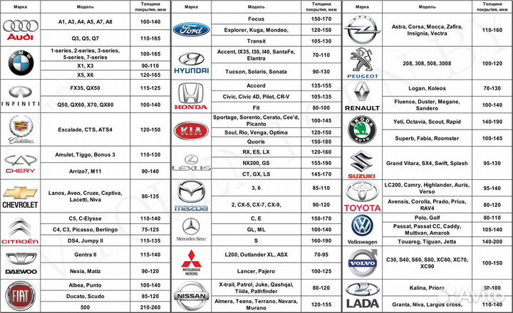 Толщиномер аренда