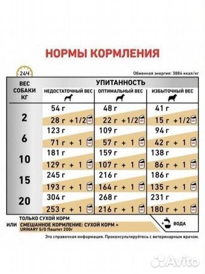 Корм для собак Royal Canin Urinary S/O 13 кг